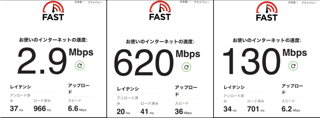 測定ツール「Fast.com」の測定結果画面