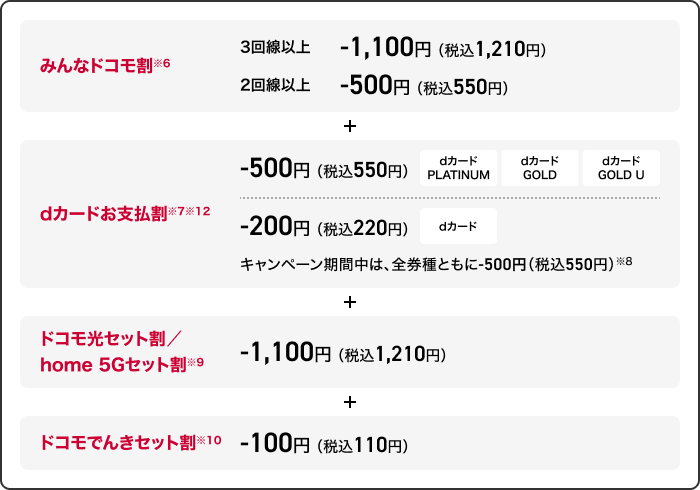 ドコモ ポイ活20の割引適用内訳