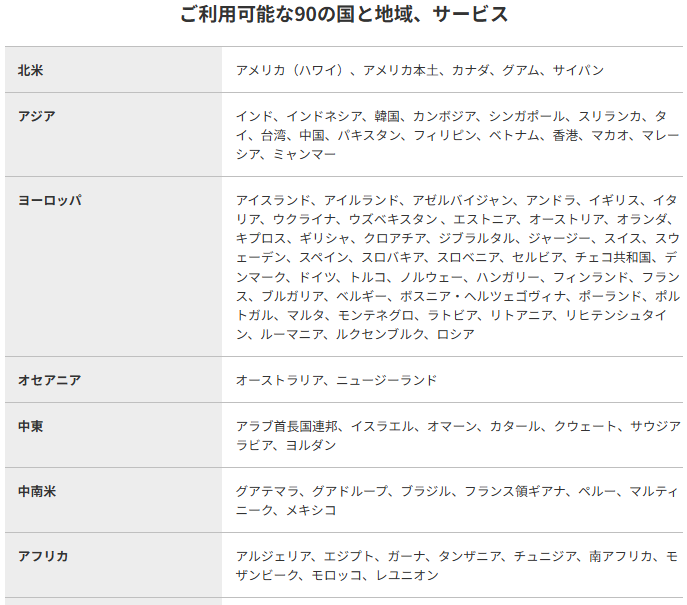 利用可能な90の国についての画像。