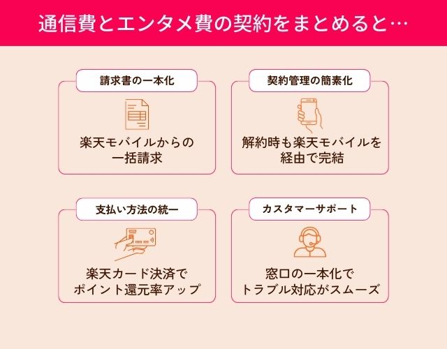 通信費とエンタメ費の契約をまとめることのメリット
