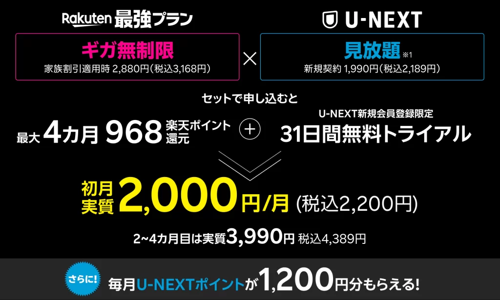 Rakuten最強U-NEXT先行キャンペーン