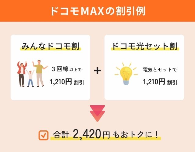 ドコモMAXの割引適用例