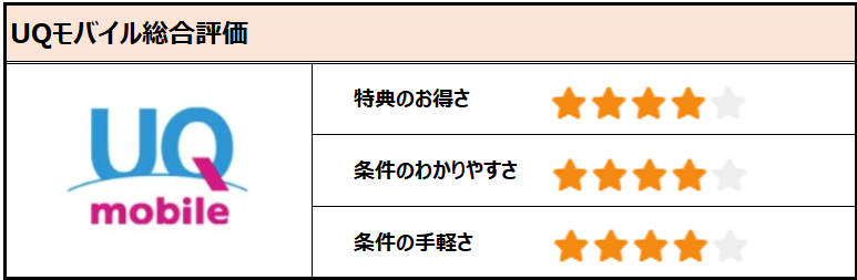 UQモバイル総合評価の表