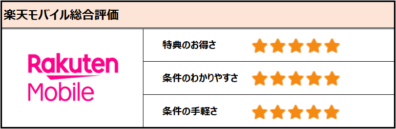 楽天モバイル総合評価の表