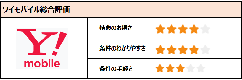 ワイモバイルの総合評価表