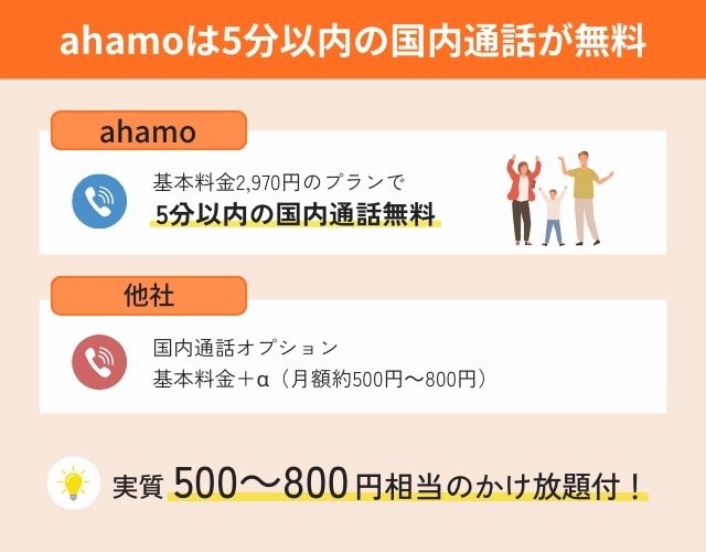 ahamoをおすすめできない人の特徴:5分以上の通話をよくする人
