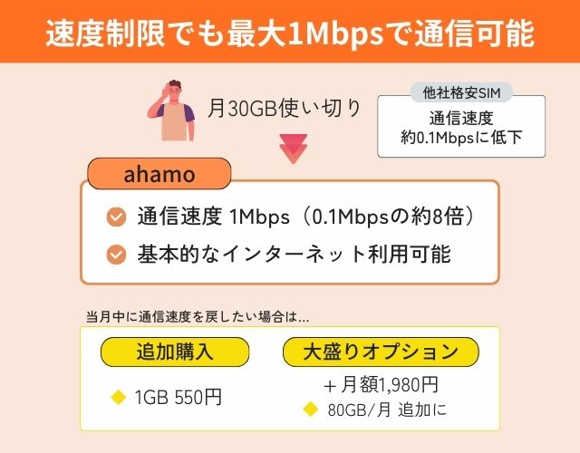 ahamoのメリット:5分以内の国内通話無料が標準装備