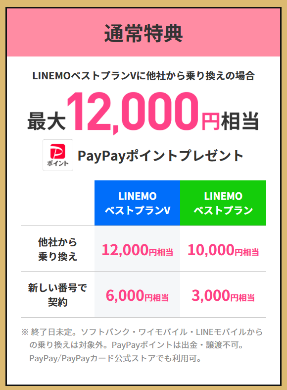 LINEMO収穫祭なら最大12,000円相当のPayPayポイントがもらえる