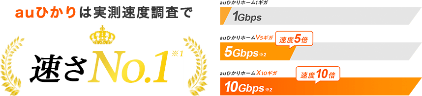 auひかりは実測速度調査で速さNO.1