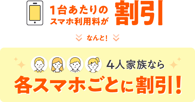 一台あたりのスマホ使用量が 割引 ４人家族なら各スマホごとに割引！