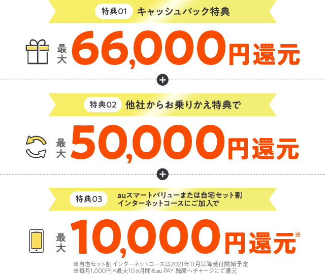 キャッシュバック特典、最大66,000円還元 お乗りかえ特典、最大50,000円還元 スマートバリュー加入で、最大10,000円還元