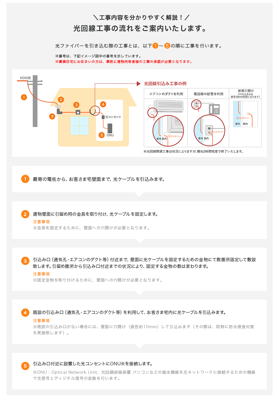 開通工事について