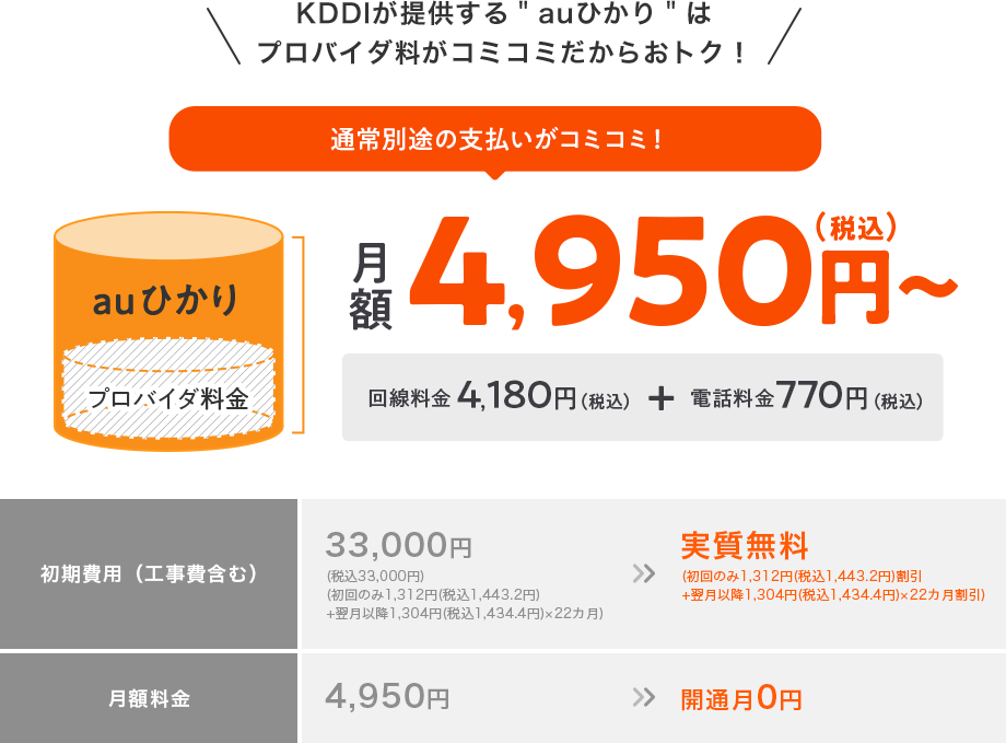 プロバイダ料がコミコミ
