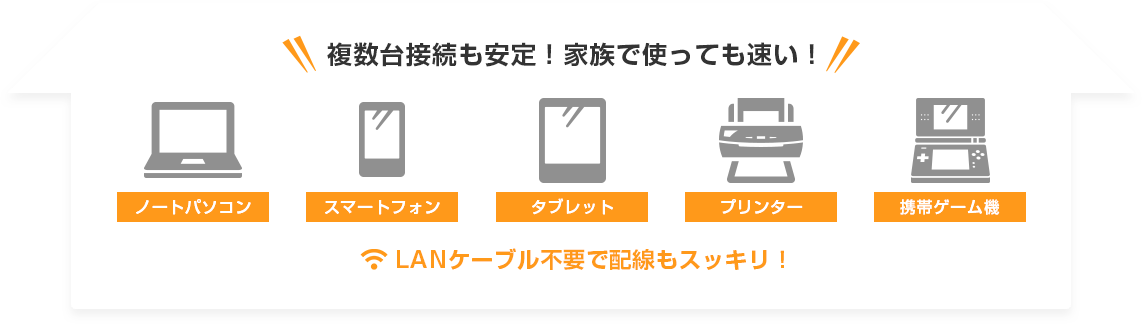 複数台接続も安定！家族で使っても速い！