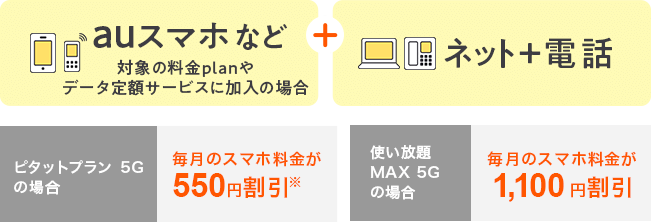 auスマホ利用料金の割引例