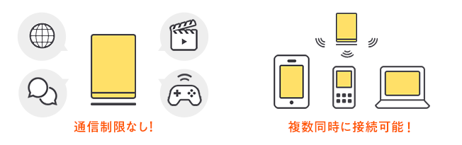 auひかりの料金はお値段以上！通信制限なし！複数同時に接続可能！