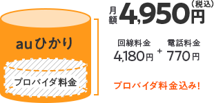 auひかりマンションの月額料金は4,950円～
