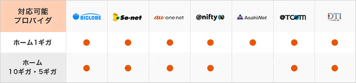 プロバイダ比較表 ホーム