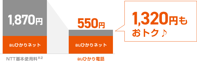 1,320円もおトク♪