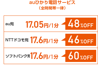 auひかり電話サービス(全時間帯一律)