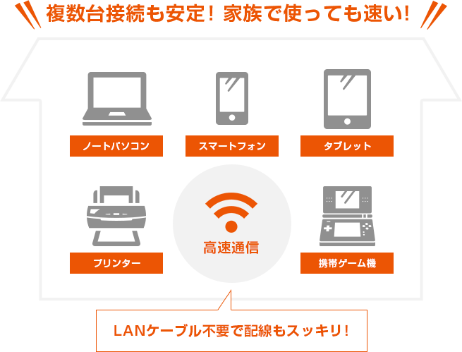 無線LANサービス | Wi-Fi (ワイファイ) | auひかり by KDDI
