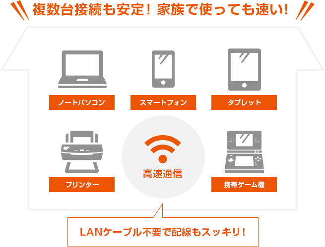 複数台接続も安定！家族で使っても速い！