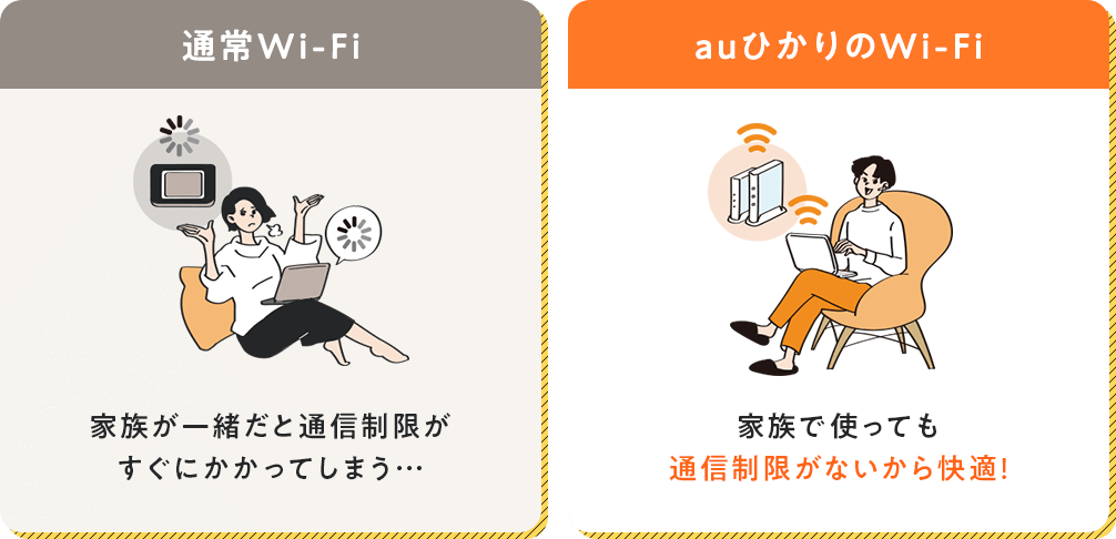 比較1 auひかりのWi-Fiは通信制限なし!