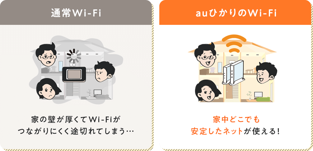 比較2 auひかりのWi-Fiは安定したネット回線!
