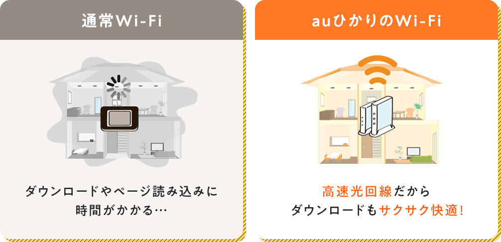 比較3 auひかりのWi-Fiは高速インターネット！