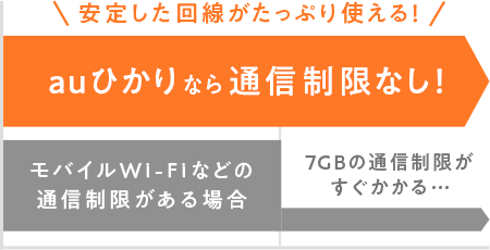 チェックポイント 制限がないのに安定速度！