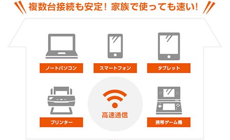チェックポイント 複数台で使っても快適ネット!