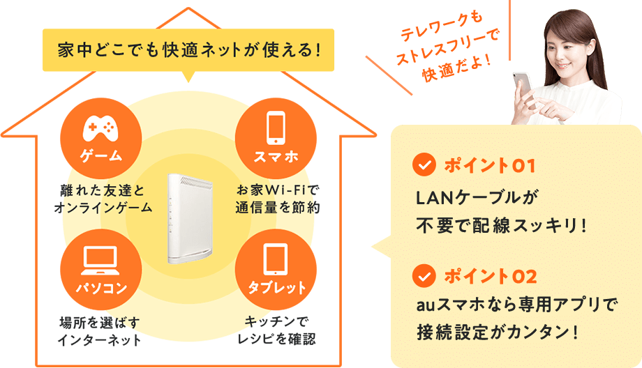 家中どこでも快適ネットが使える！