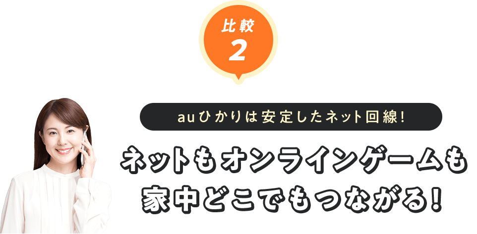 比較2 auひかりは安定したネット回線! ネットもオンラインゲームも 家中どこでもつながる！