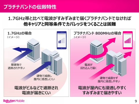 プラチナバンドの伝搬特性