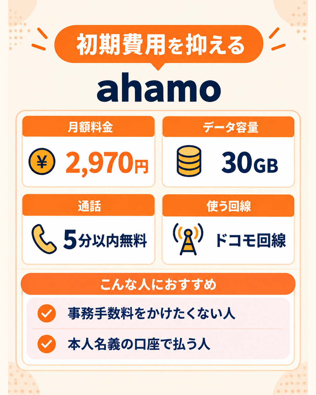 ahamoのサービス紹介。30GBで月2,970円、事務手数料0円。口座振替は本人名義の口座で利用できる