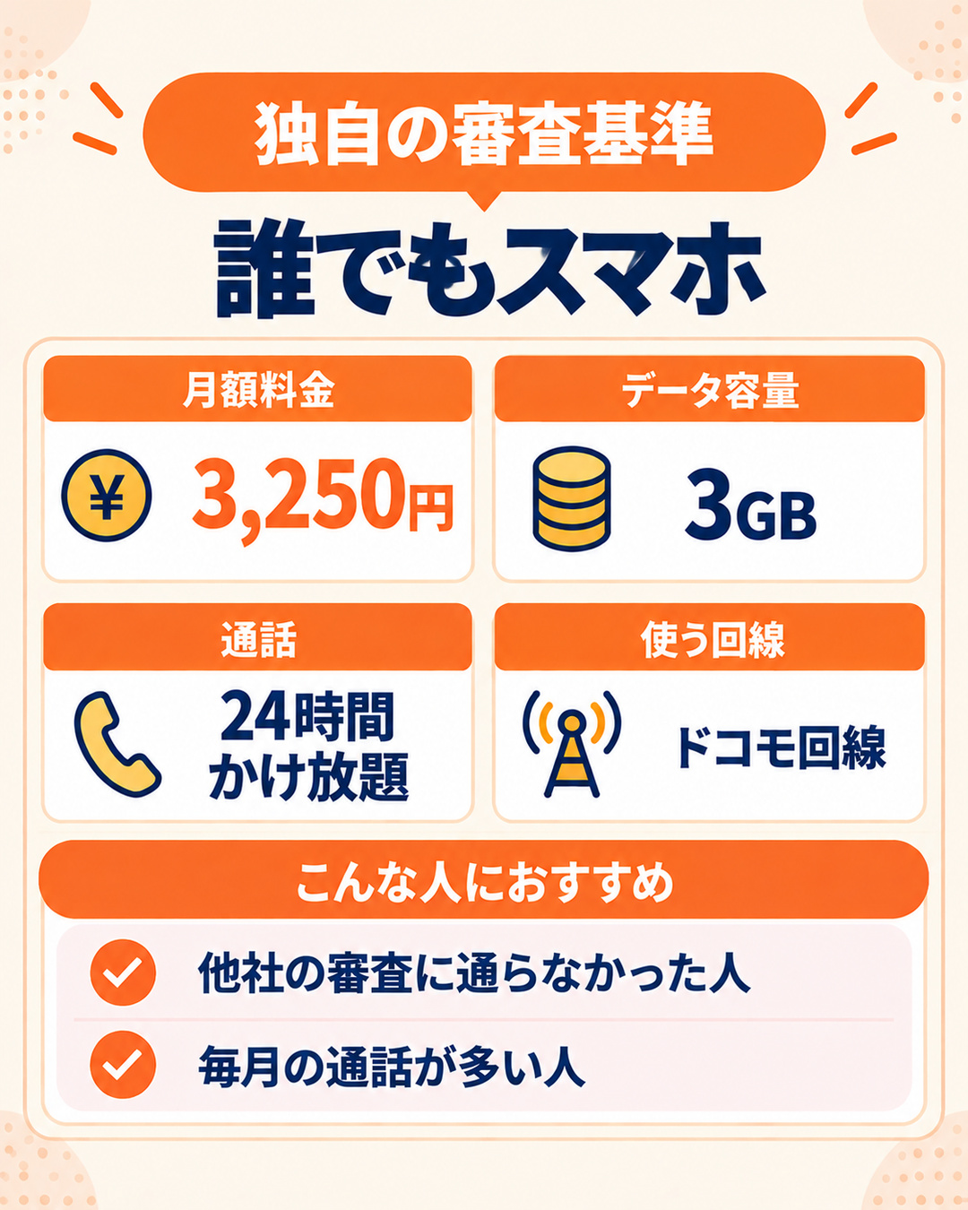 誰でもスマホのサービス紹介。3GBは月額3,250円で、24時間の国内通話かけ放題付き。他社の審査に通らなかった人の選択肢