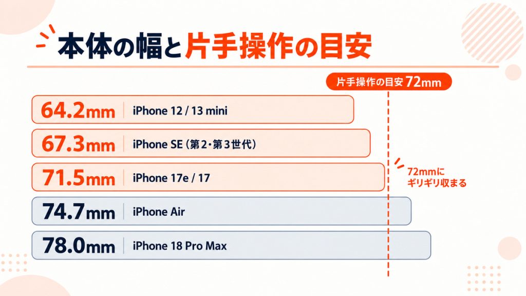 iPhoneサイズ比較一覧表！歴代全モデルの大きさと選び方【2026年9月