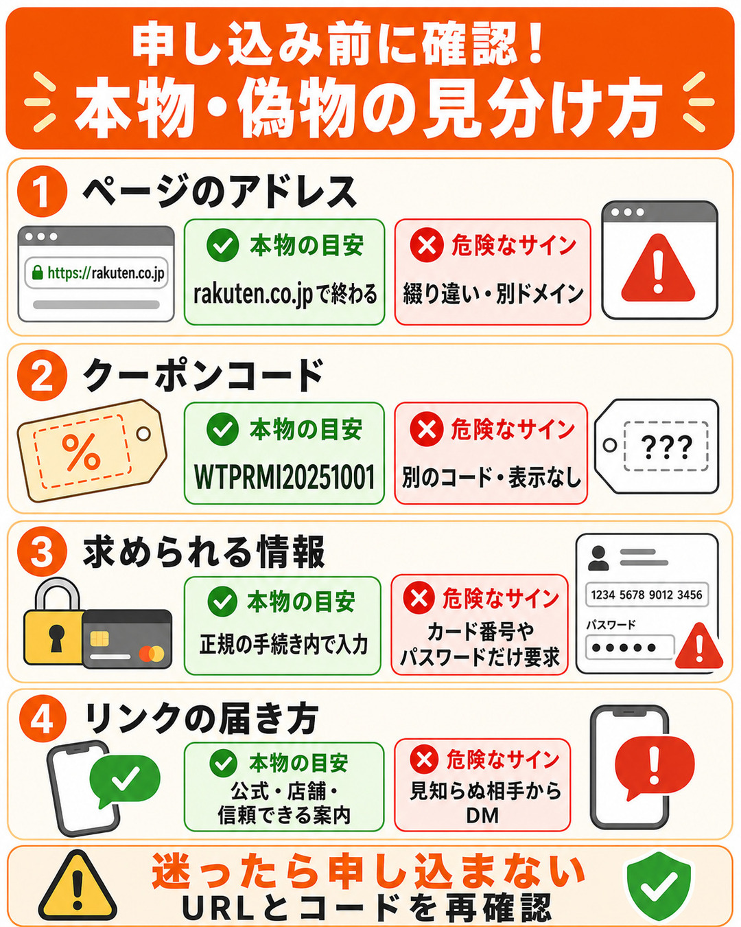 三木谷キャンペーンの本物と偽物を対比で見分ける一覧図