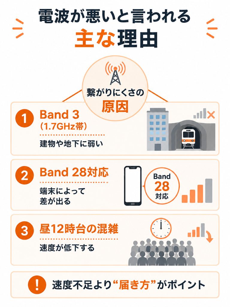 楽天モバイルが繋がりにくい原因は周波数、端末対応、混雑の3つに分けて考えられる