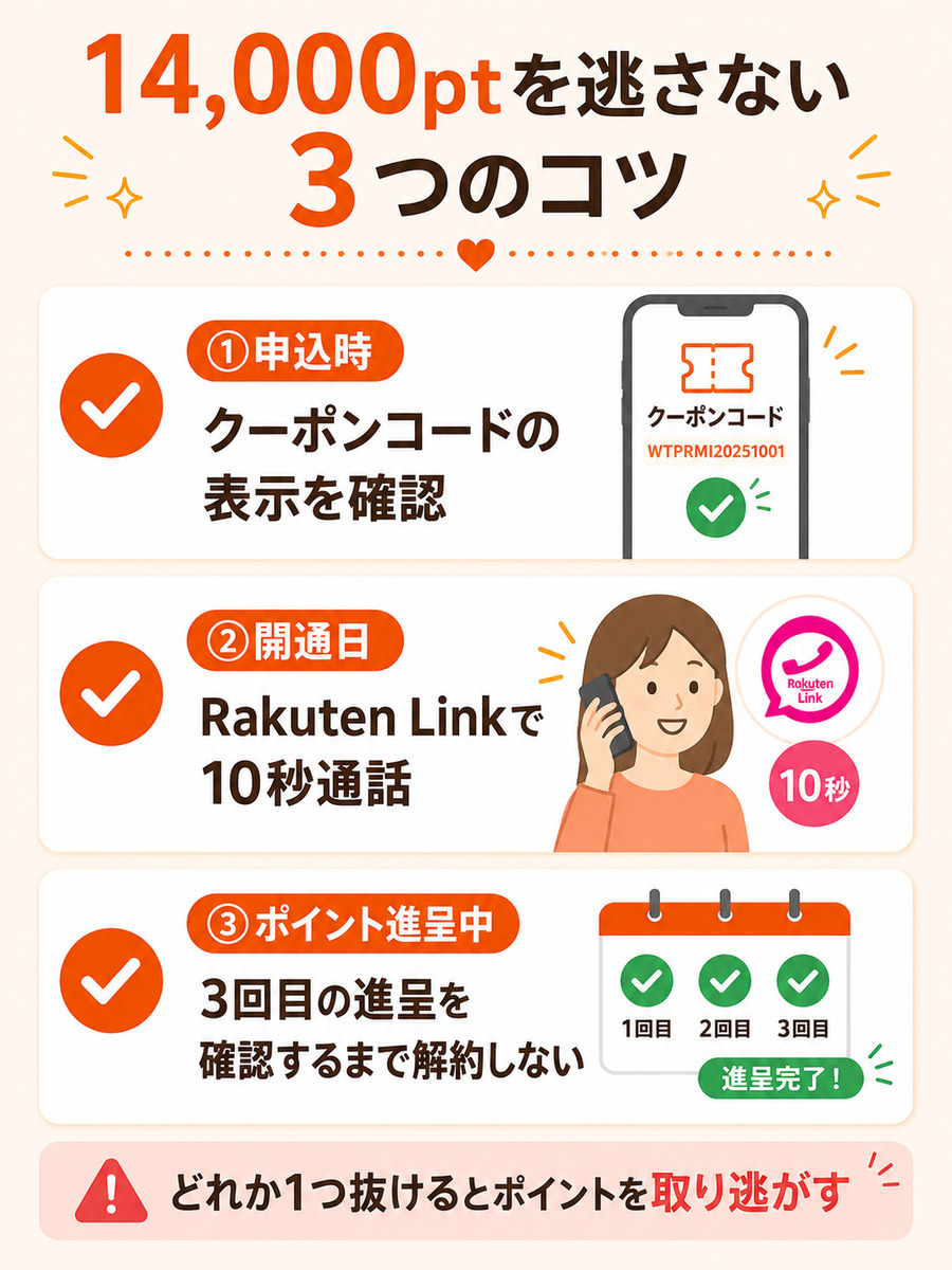 三木谷キャンペーンでポイントを取りこぼさないための3つのチェックポイントを示した図