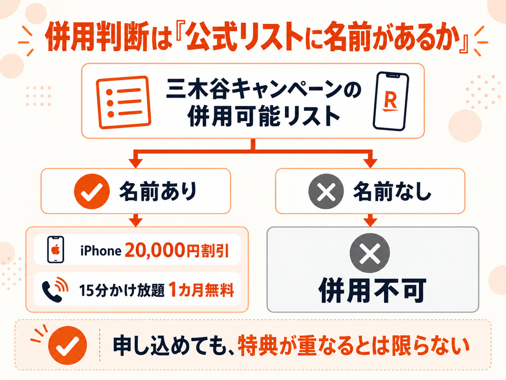三木谷キャンペーンは公式の併用可能リストに名前がある特典のみ併用できる