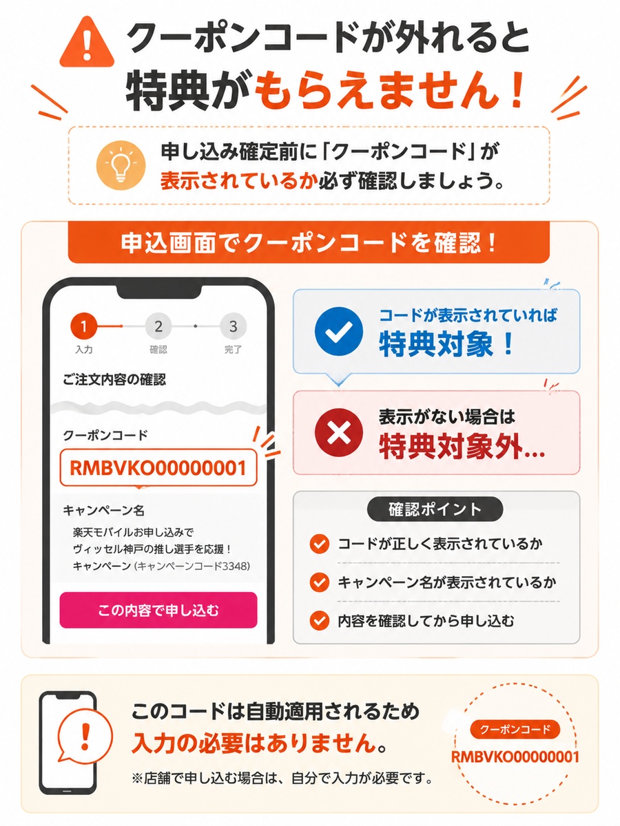 楽天モバイルヴィッセル神戸キャンペーンでクーポンコード表示を確認するポイントを示した図