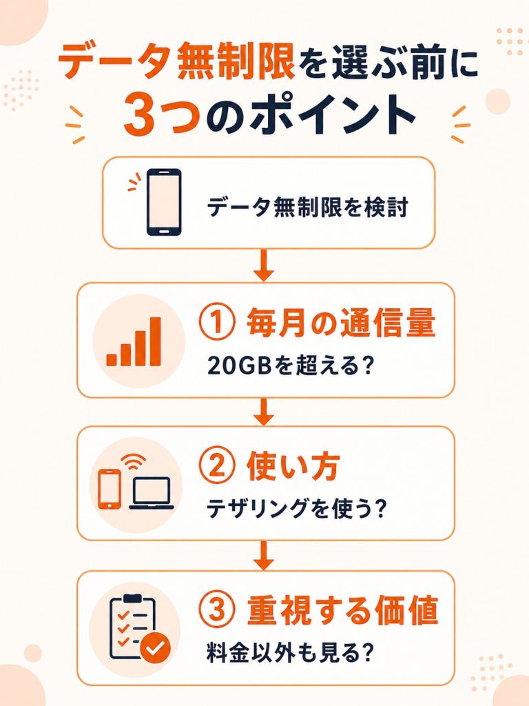 データ無制限プランを選ぶ前に確認する3つのポイント