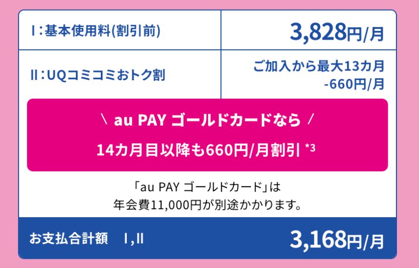UQコミコミおトク割の料金表