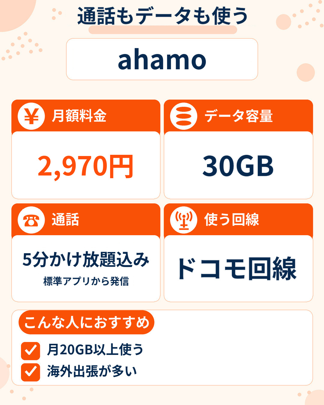 ahamoの特徴。30GBと5分かけ放題込みで月2,970円