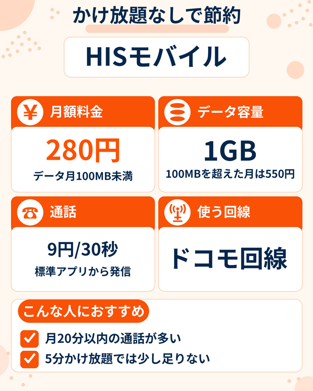 HISモバイルの特徴。通話料9円/30秒でかけ放題なしでも安い