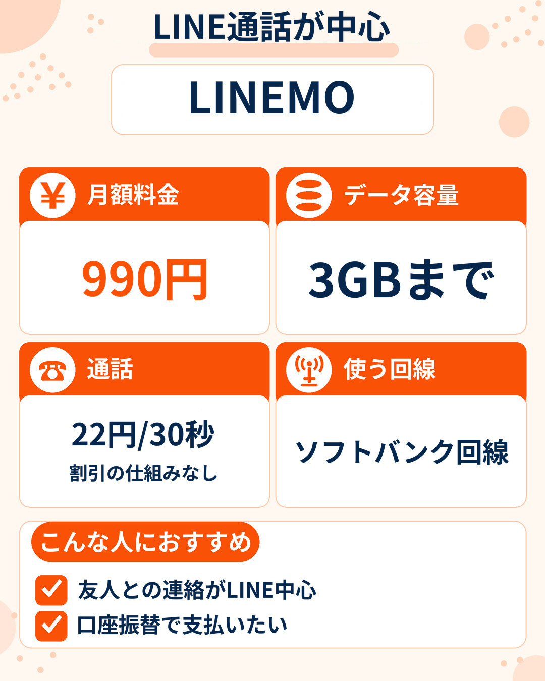 LINEMOの特徴。LINE通話はデータを消費せず月990円