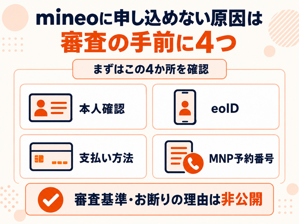 mineoに申し込めないときは、審査を疑う前に本人確認・eoID・支払い方法・MNP予約番号の4か所を確認することを示した図。