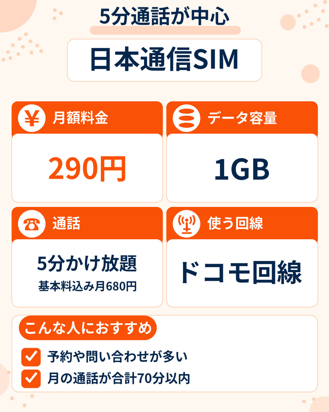 日本通信SIMの特徴。5分かけ放題込みで月680円