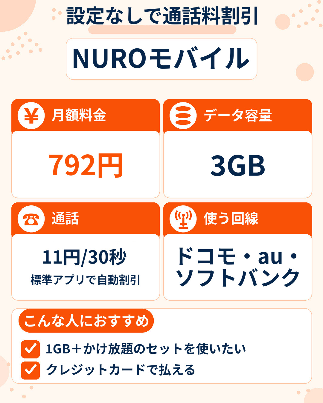 NUROモバイルの特徴。設定なしで通話料が11円/30秒になる